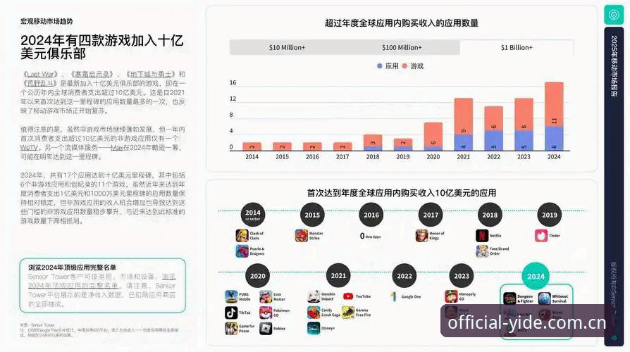 5个关键点解析亿德体育官方入口的移动端进化趋势